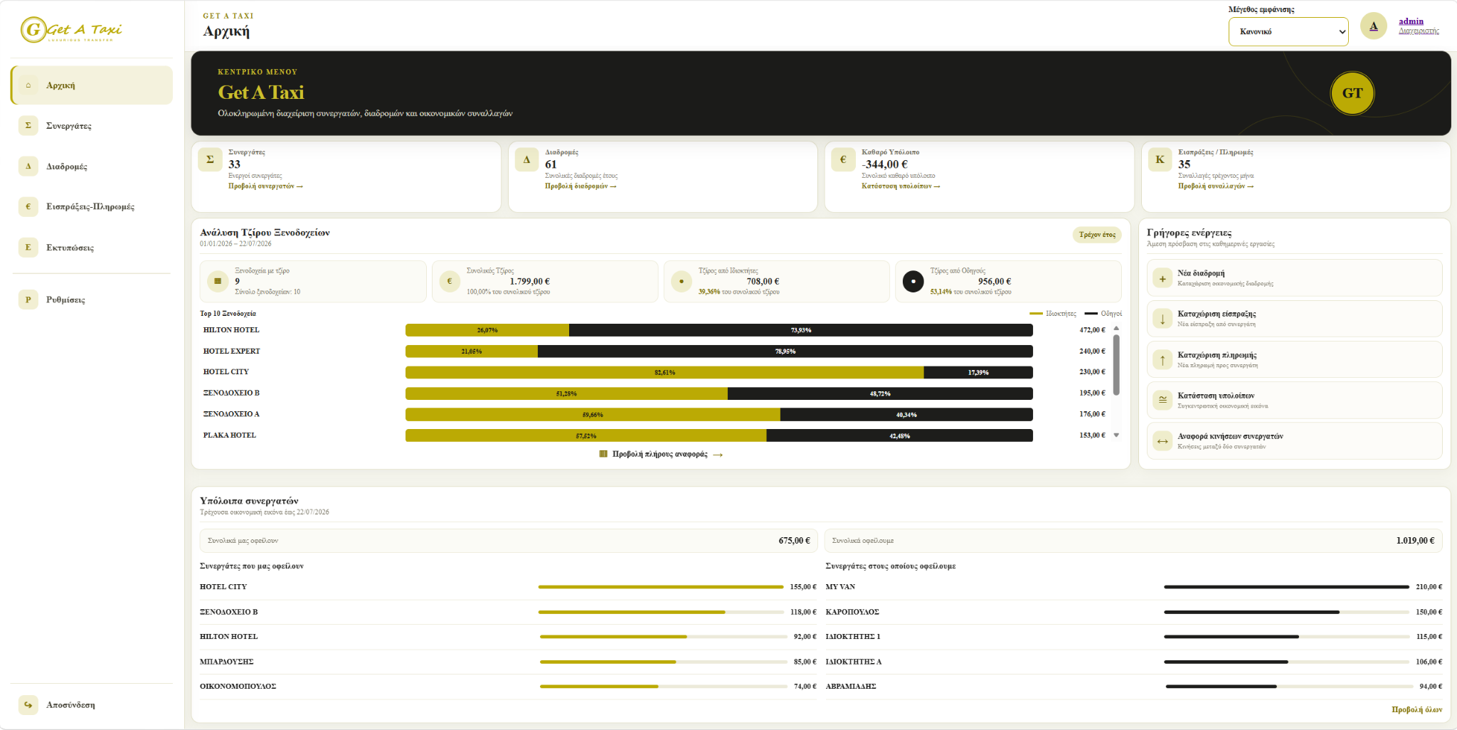 Dashboard του HotelFees σε desktop