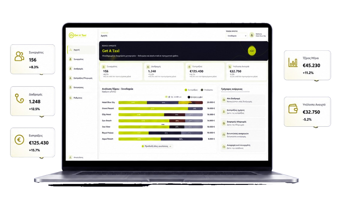 Laptop με το HotelFees Dashboard και ενσωματωμένες κάρτες λειτουργιών
