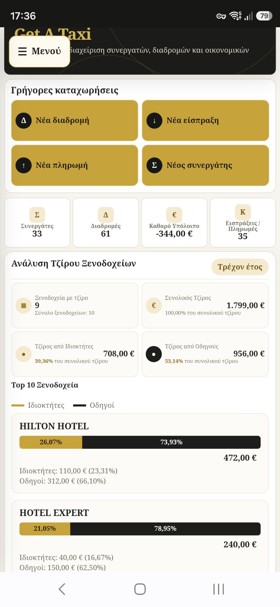 Mobile Dashboard