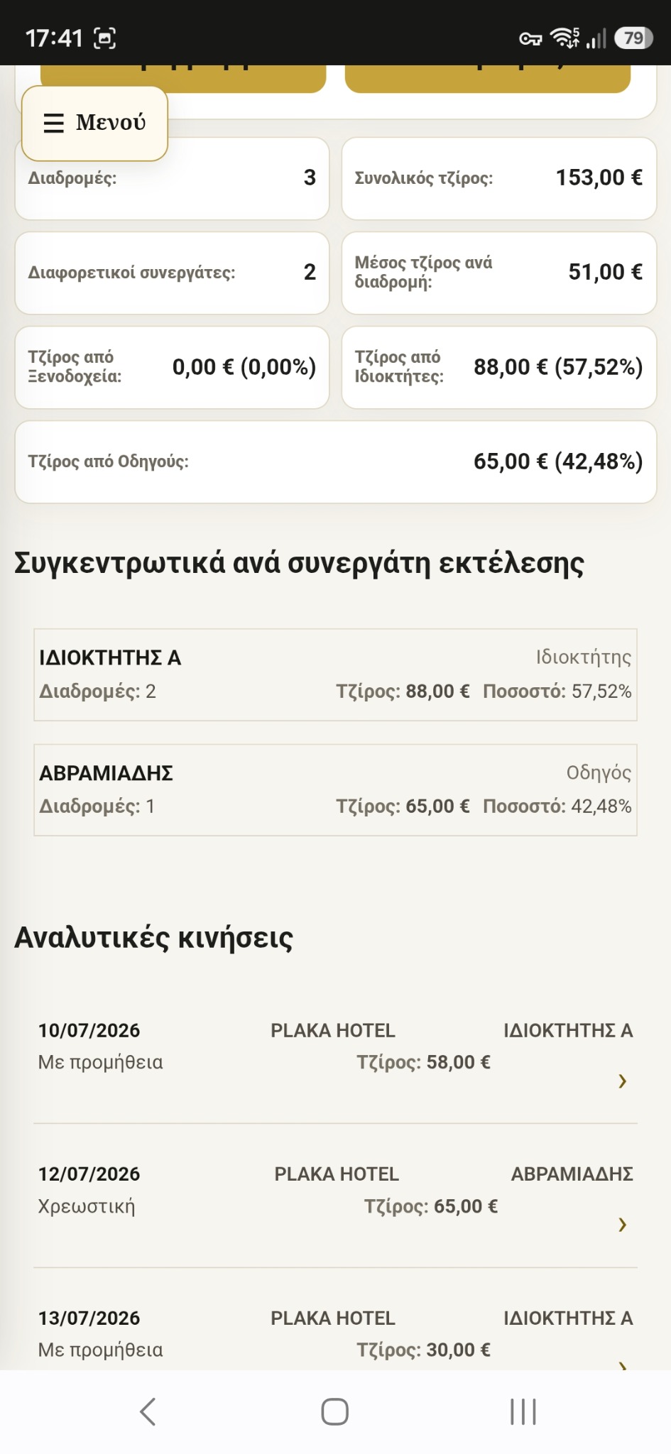 Ανάλυση τζίρου